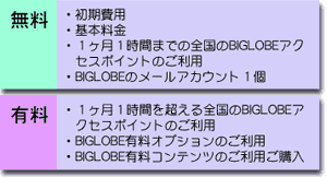 表